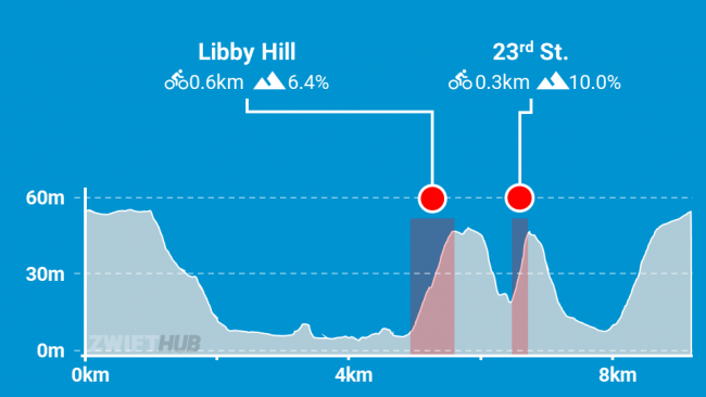 Cobbled Climbs
