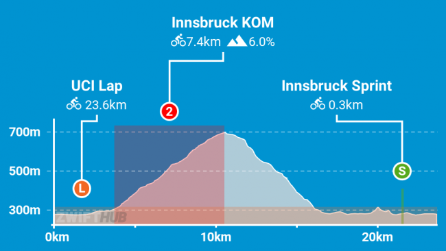 2018 UCI Worlds Short Lap