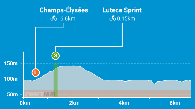 Champs-Élysées