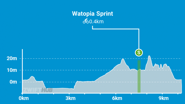 Flat Route